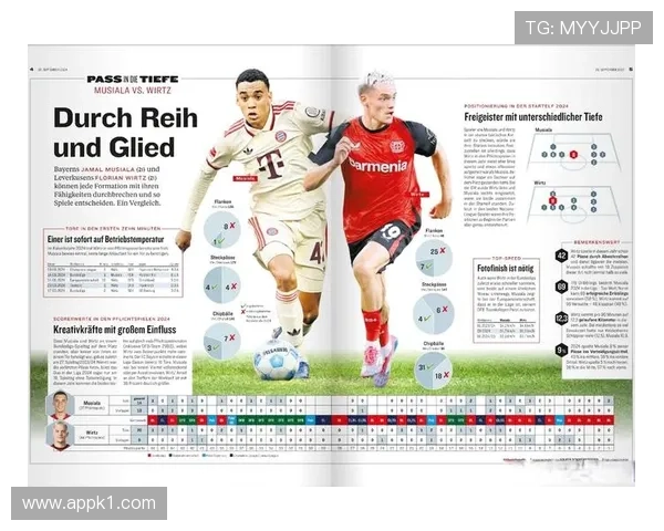 维尔茨与穆西亚拉：同代新星进攻创造力及战术适配性对比分析
