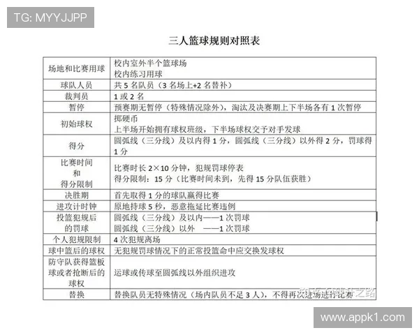 详细解读篮球规则中裁判协商判罚流程的启动与执行条件