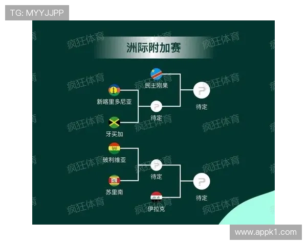2026世界杯最新赛制出线规则