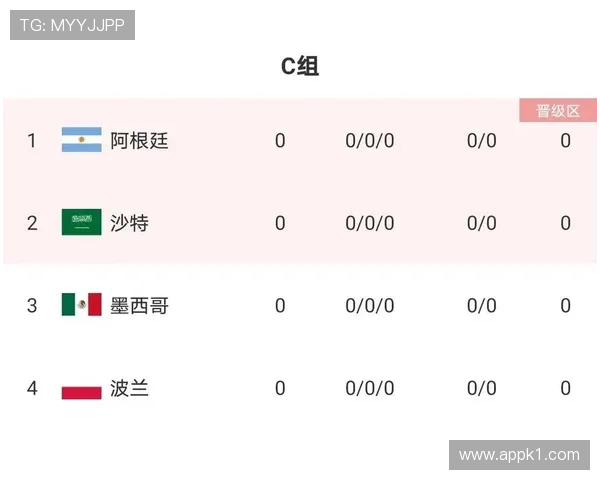 世界杯小组赛关键赛事冷门指数预测