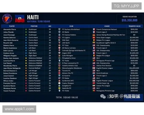 2026世界杯黑马潜力股 海地队能否创造加勒比足球新历史